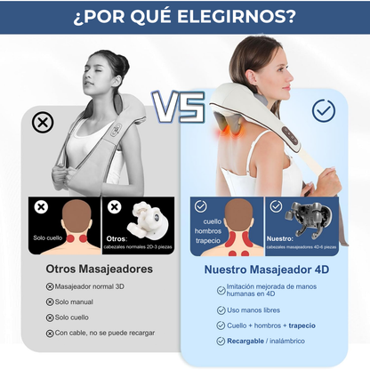 Masajeador de Alivio Muscular Antiestrés